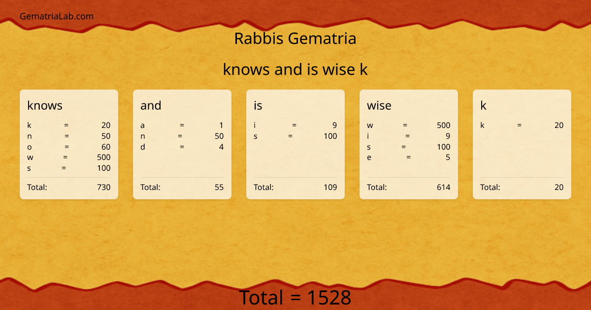 knows and is wise k in rabbis Gematria